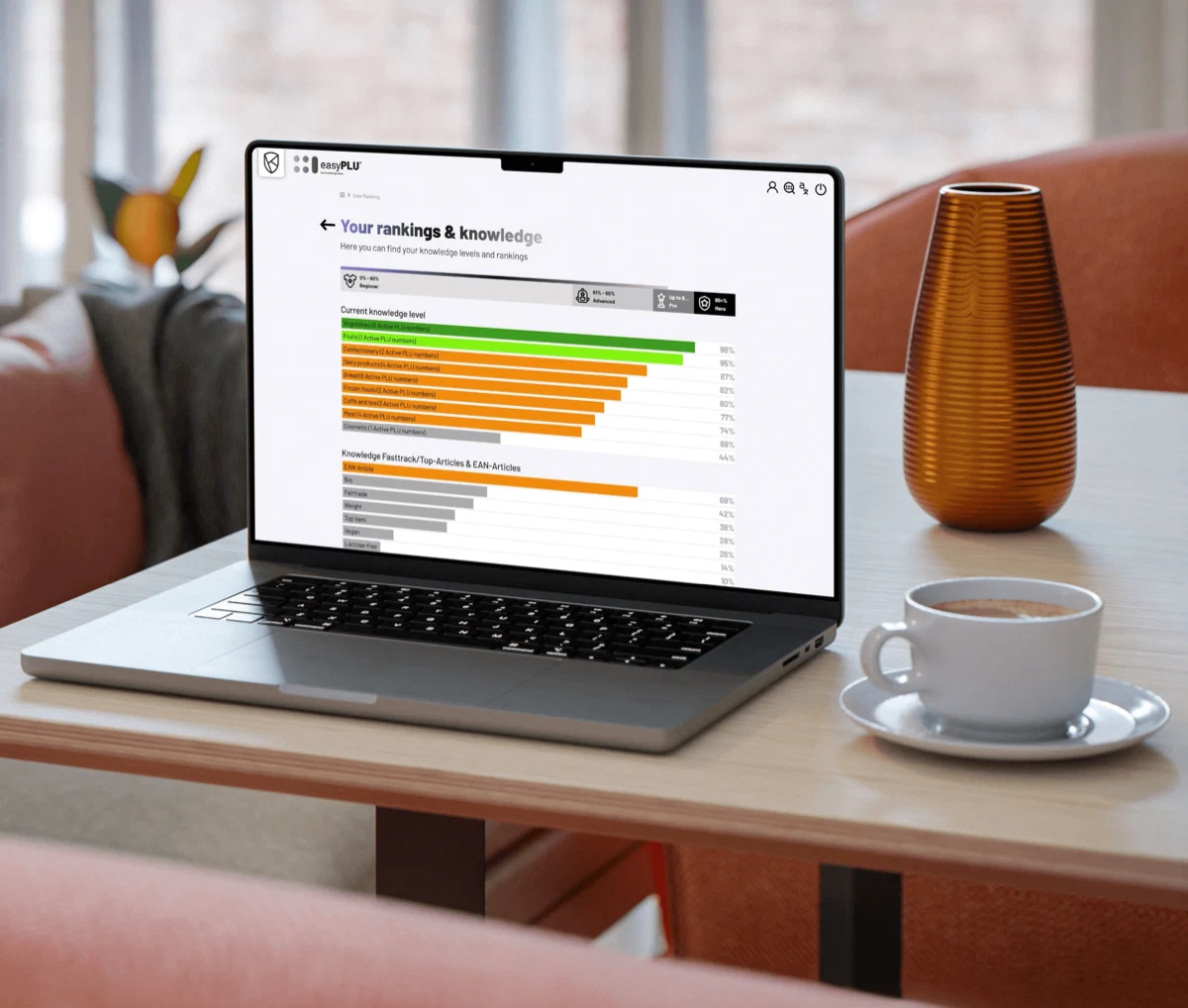 easyPLU®: Detailed reports